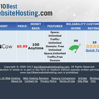 HTML Newsletter or Email Template