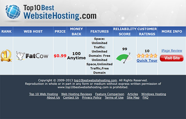 HTML Newsletter or Email Template