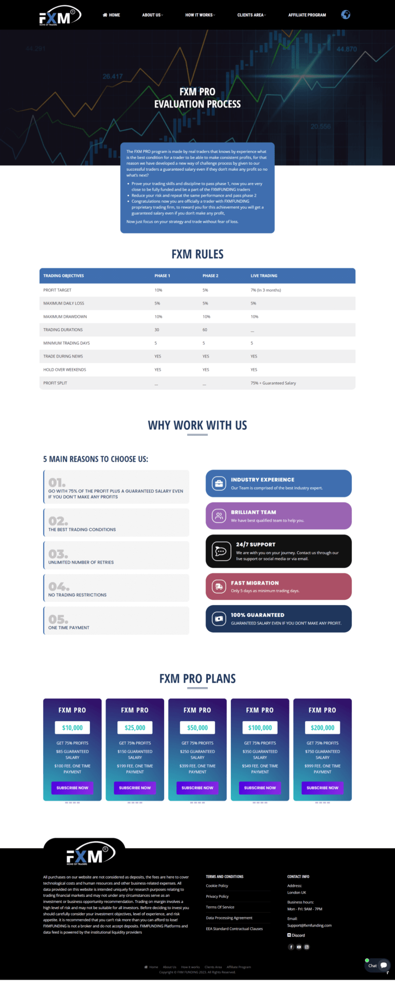 FXMFUNDING Evaluation